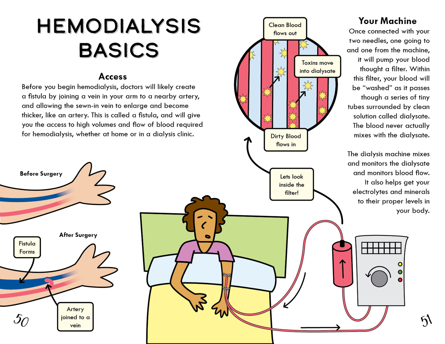 The Home Dialysis Handbook